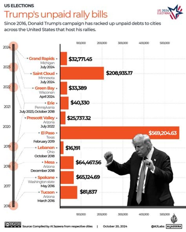 How Much Money Did Trump Inherit? The Untold Story of Wealth, Power, and Influence