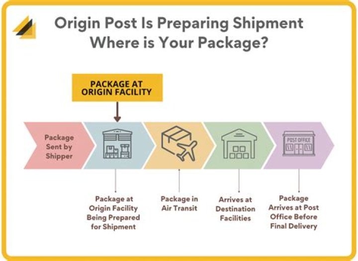 HQ ECNS USPS Meaning: A Comprehensive Guide to Tracking Your USPS Shipments