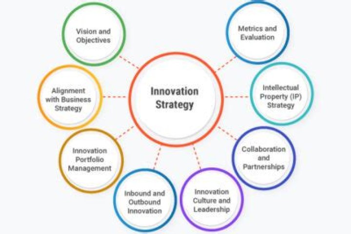 Innovative Strategies And Quarterback Mastery