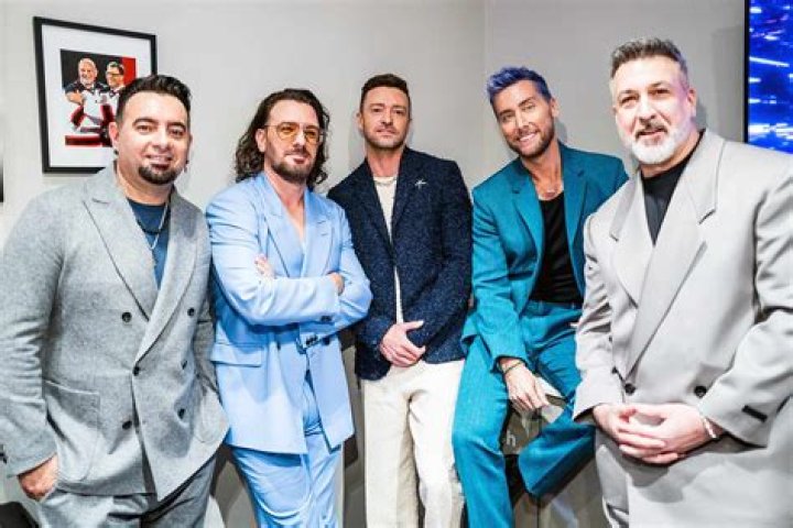 NSYNC: It's Gonna Be Me - A Deep Dive into the Iconic Hit