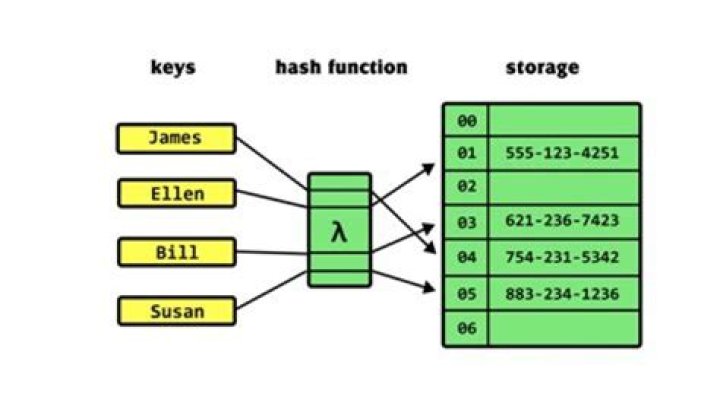 Ruby: transform Hash-Keys - Global Insights Digest