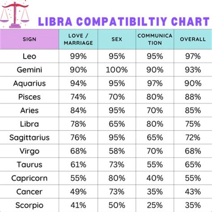 Understanding the April 10 Star Sign: Traits, Compatibility, and More
