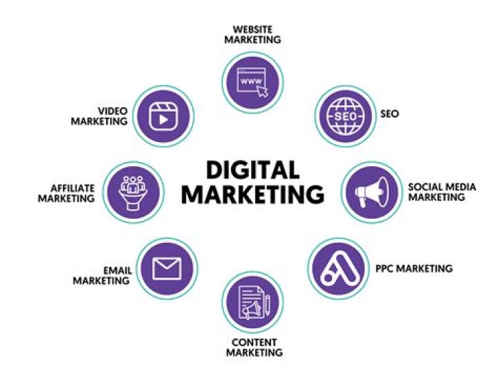 Viralkandcom: The Ultimate Platform for Trending Content and Digital Marketing